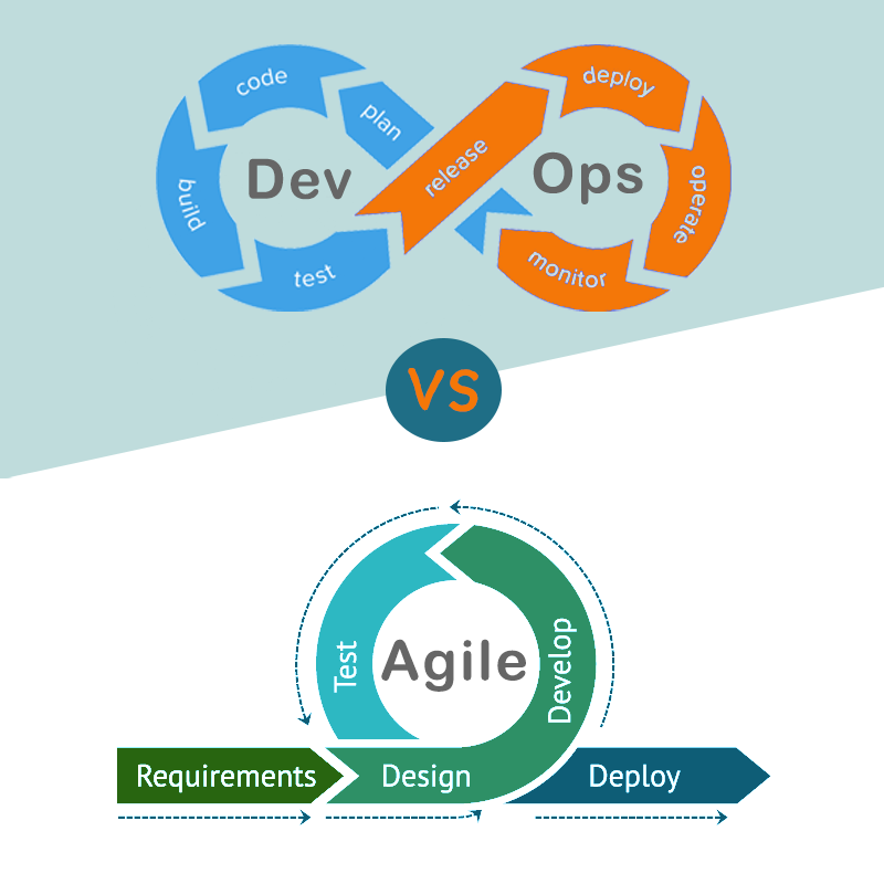 devops vs. agile methodology