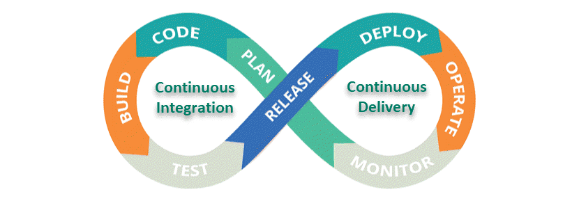 CI/CD in DevOps